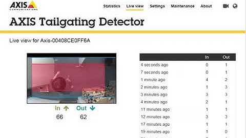 AXIS Tailgating Detector