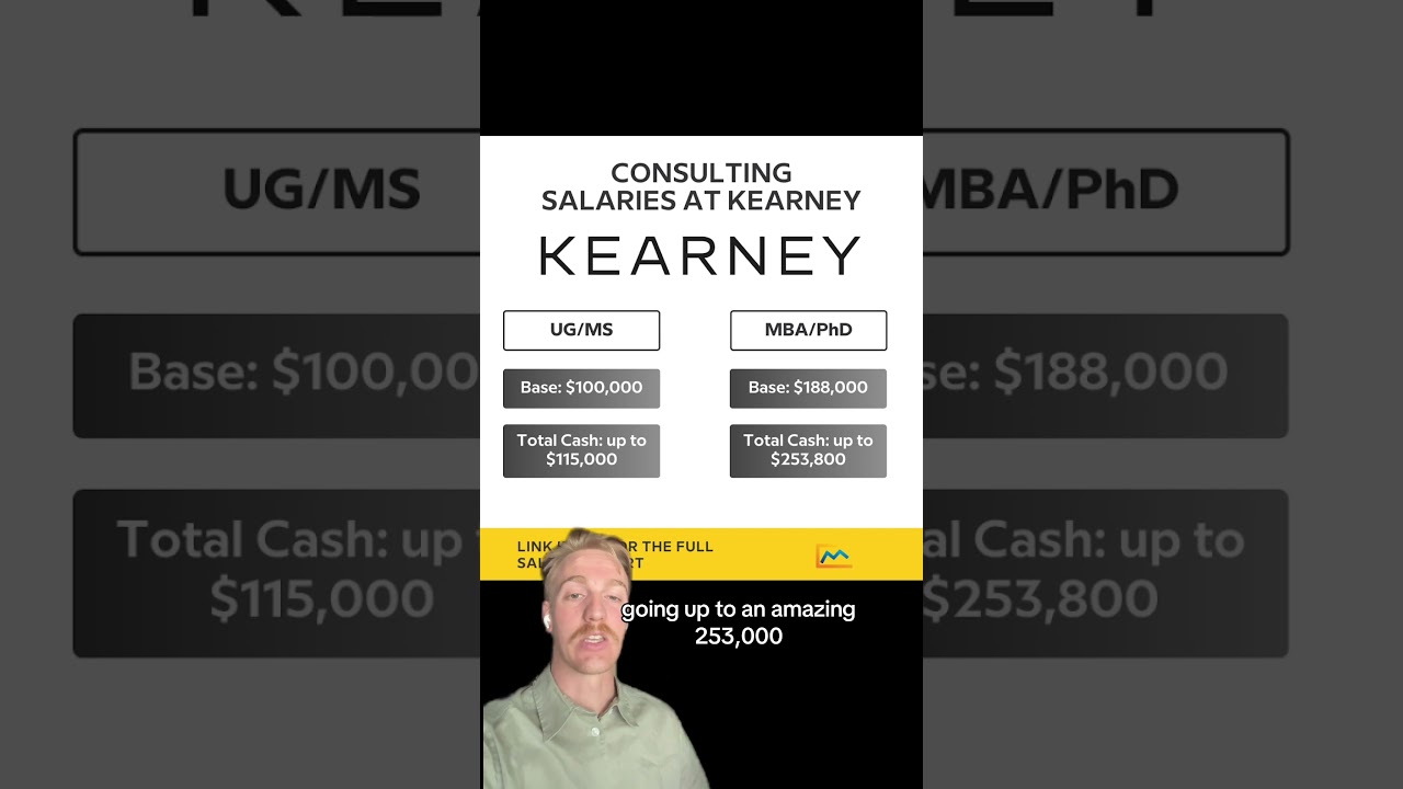Applying to Kearney? Here’s how much you’ll get paid.