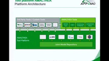 APP4MC - support for embedded multicore