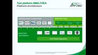 APP4MC - support for embedded multicore