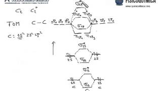 Molecular orbital diagram of carbon (C2) Molecular orbital diagram of carbon (C2)