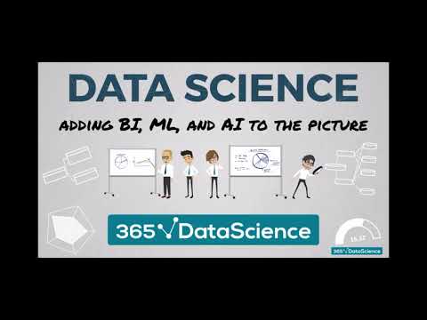 4- D Adding Business Intelligence (BI), Machine Learning (ML), and Artificial Intelligence (AI)