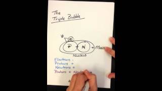 The Triple Bubble