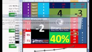 Trick Digit Differ Binary.com_41 Win No Loss