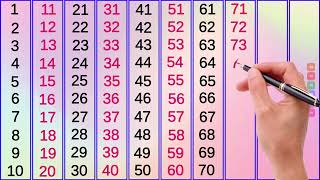 Counting | Counting 1 to 100 | Number Counting | Learn to Count | 1 to 100 Counting | 123 Counting