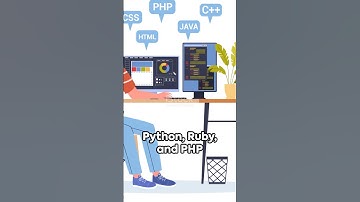 Web Dev Explained in 60 Seconds! 🚀 #Shorts #webdevelopment #fullstack  #coding