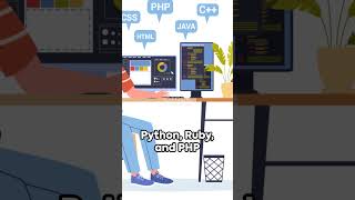 Web Dev Explained in 60 Seconds! 🚀 #Shorts #webdevelopment #fullstack  #coding Net Worth