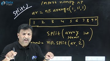 Split Function in NumPy | What is Split Function in NumPy | NumPy Splitting Function [Hindi]