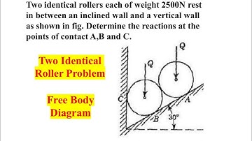 Two Identical Rollers Problem / Resultant and Equilibrium Analysis / Free Body Diagram