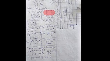 SYSTEM SOFTWARE & COMPILER DESIGN ss&CD video 15th may