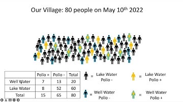 Cross-Sectional Studies