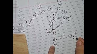PROJECT MANAGEMENT|| EXAM Paper Problem solution ||MODULE 5
