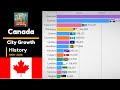 How Canadian City Populations Changed in the period from 1000 to 2026