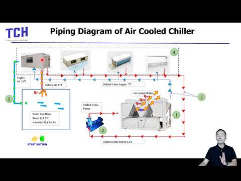 อธิบายการทำงานระบบ Air Cooled Chiller+Animation โดย อาจารย์ กฤษ วิทยกร ศูนย์ TCH