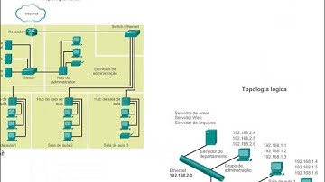 CCNA R&S Introdução as Redes - Capítulo 1