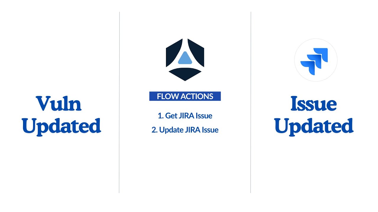 Updating JIRA Issues on Vulnerability Updates with AttackForge Flows ...