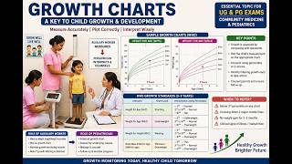 Growth Charts Explained Simply | MBBS University Exams in Under 5 Minutes