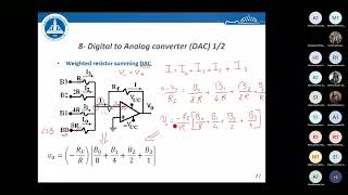 Electronics: Lecture (9) DAC & Comparator