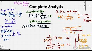 AP Calculus R(x) Project 2025