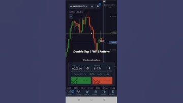 Double Top (M) Pattern + Previous Candle Rejection | Binary•Pocket Option Trading Strategy #shorts