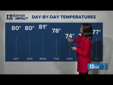 13 ON YOUR SIDE Forecast: Sunny and warm weather continues - YouTube