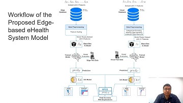 Human-Centered Explainable AI at the Edge for eHealth