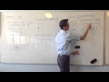 Understanding Integration Techniques