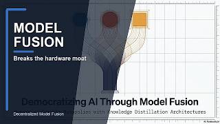 Model Fusion Bypasses the AI Hardware Moat