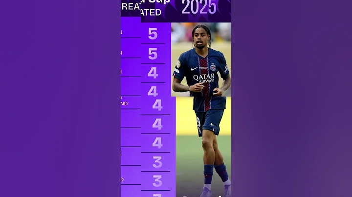 Barcola & Hakimi Shine Bright as Top Creators of Big Chances at CWC 2025