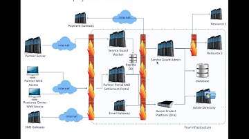 Service Guard Deployment Architecture