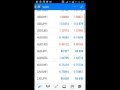 Hands Free Forex Trading