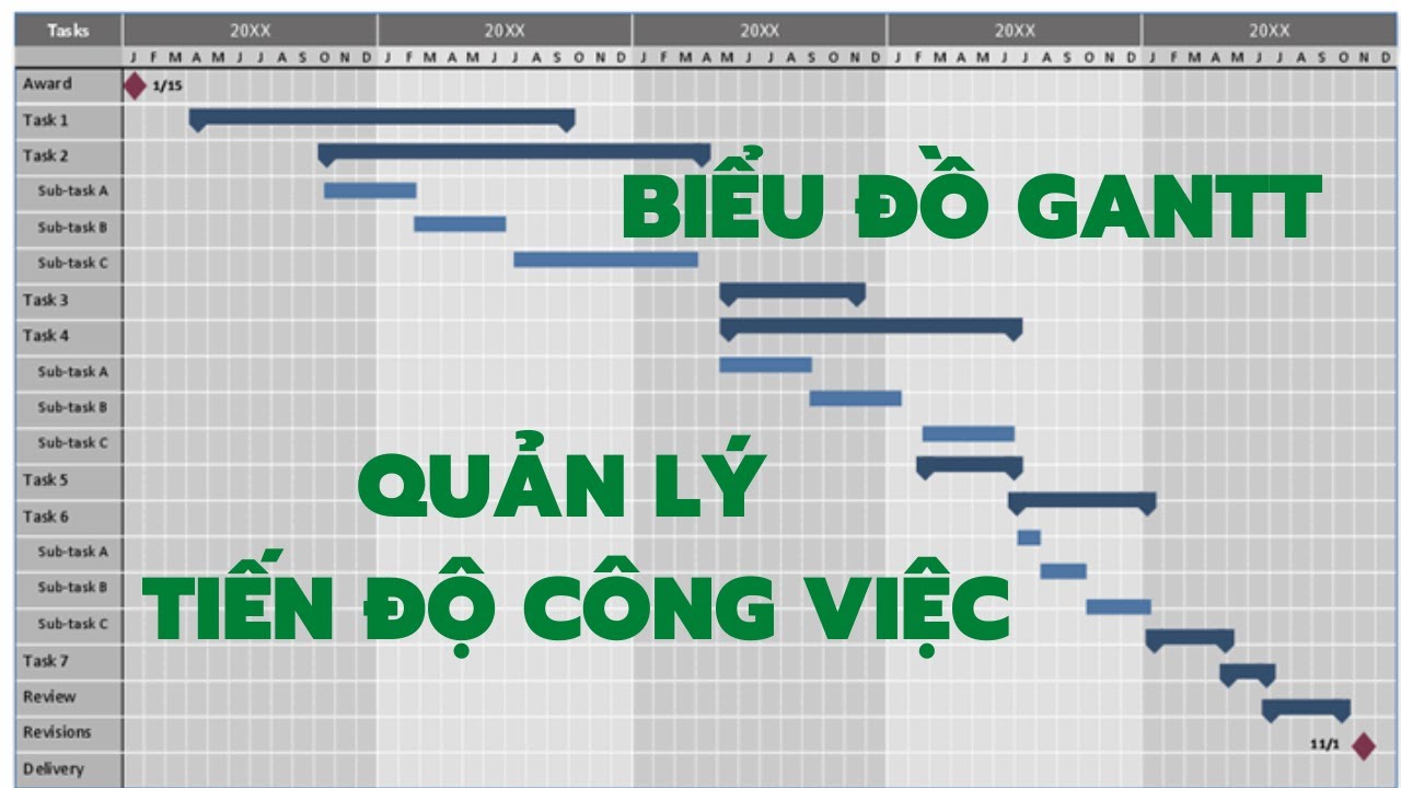 Instructions To Draw Gantt Chart In Excel | Management Tasks Using Gantt  Chart - Youtube