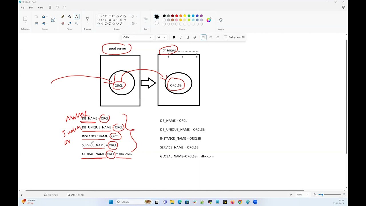 dbname Vs DB Unique Name Vs Service Name