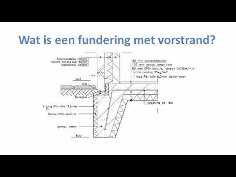 Video: Wat is een hangende plaatfundering?