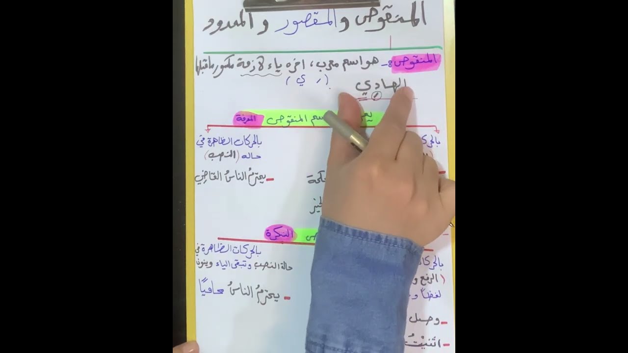 المنقوص والمقصور والممدود للصف الثاني متوسط الكورس الثاني
