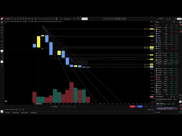 Education - Support/Resistance/Holds/Trends/Range Trends/Breaks/Origins/Cycles - Solana