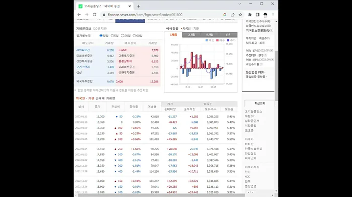 오리온홀딩스 주가 전망 및 차트 분석