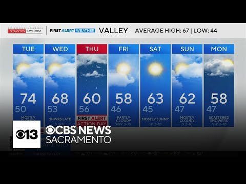 Weather In Crescent City Ca 10 Day Forecast