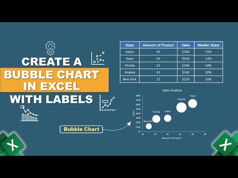 Create a Bubble Chart with Labels