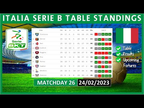 Serie A and Serie B Clubs – Fixtures, Results, Stats & Profiles