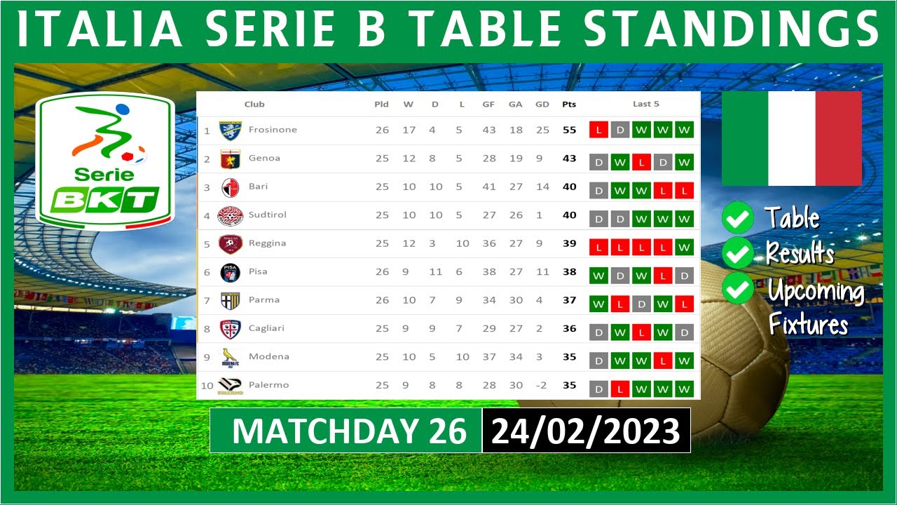 SERIE B TABLE STANDINGS TODAY 2022/2023