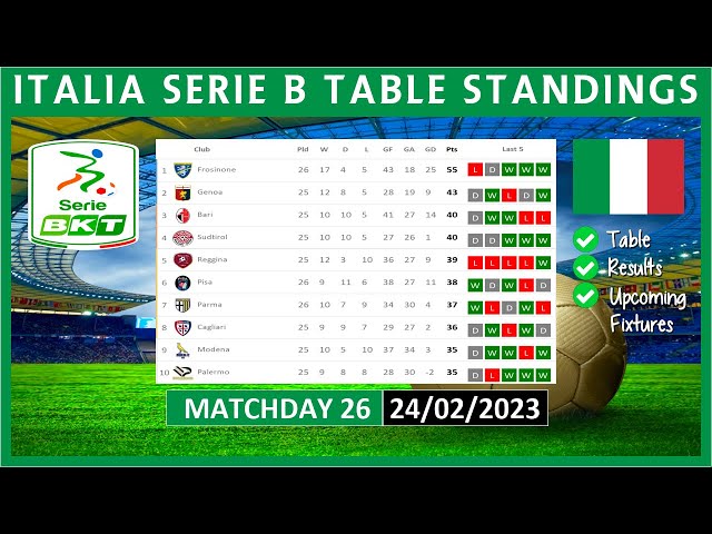 SERIE B TABLE STANDINGS TODAY 2022/2023