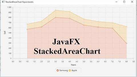 JavaFX Tutorial 19   StackedAreaChart Java GUI