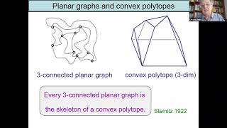 "Graphs and Geometry" Laszlo Lovas screenshot 5