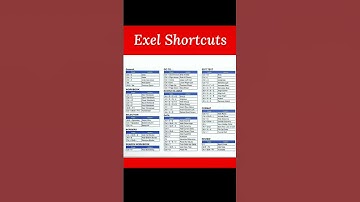 Top Excel Shortcuts You Must Know 💻 | Save Time & Boost Productivity #shorts