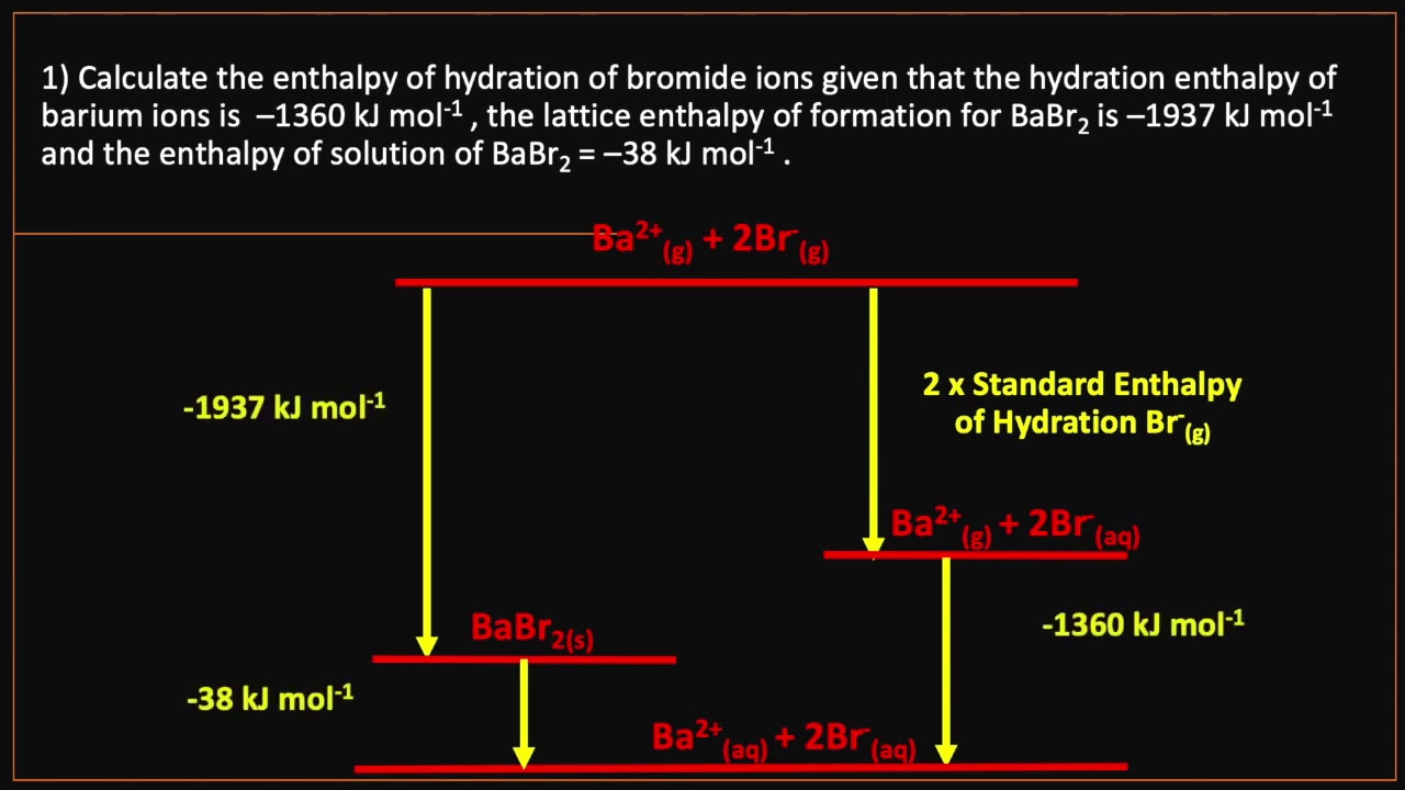 Enthalpies of Solution and Hydration Questions - YouTube