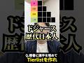 プロ野球tierを作ろう #tierlist #プロ野球 #ドジャース #大谷翔平 #ダルビッシュ有