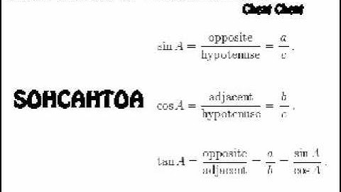 Trigonometry Cheat Sheet Video
