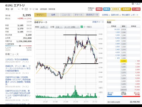 6191 エアトリ　3000円が下値抵抗線　4500円が上値抵抗線