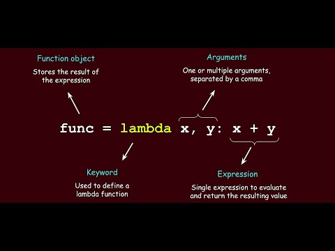 How to Know about Lambda Function in a proper way Using Python!